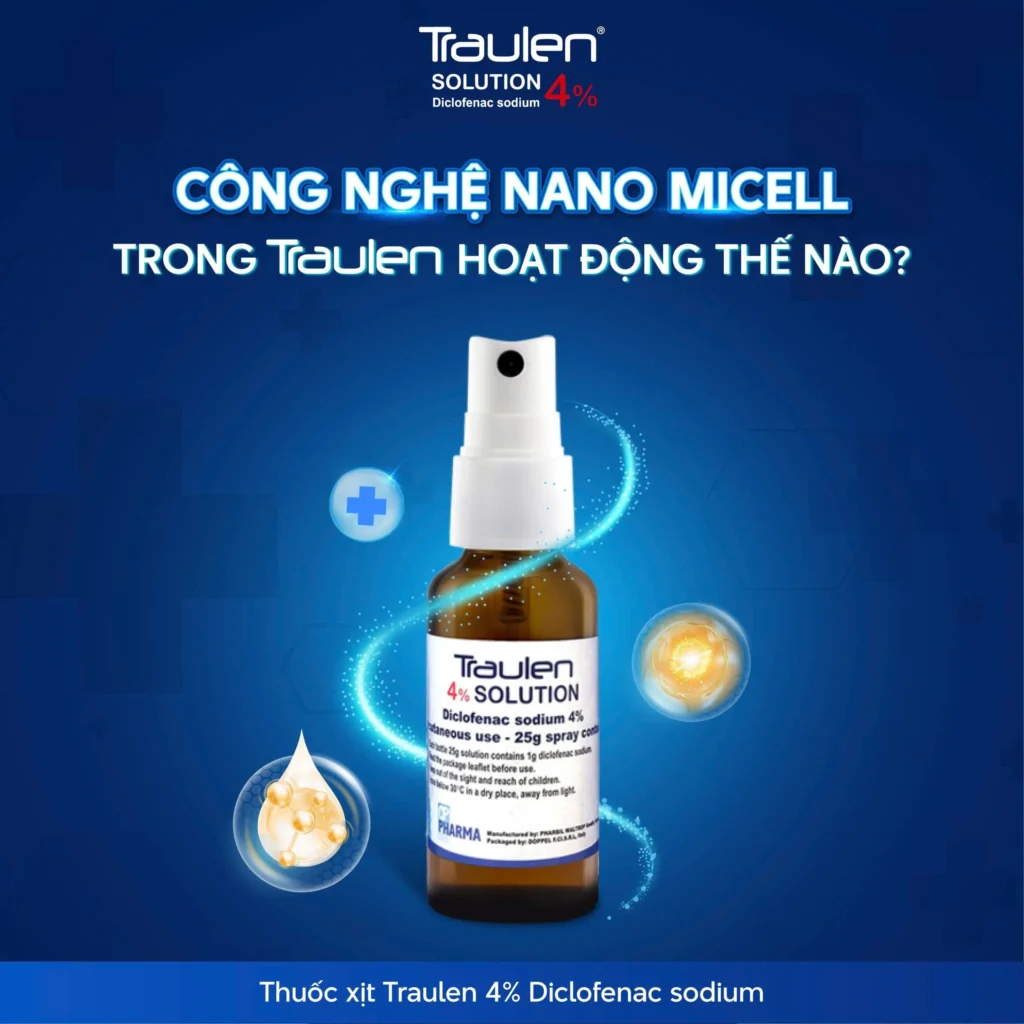 Công nghệ Nano trong phân phối thuốc qua da - Ứng dụng cho Diclofenac