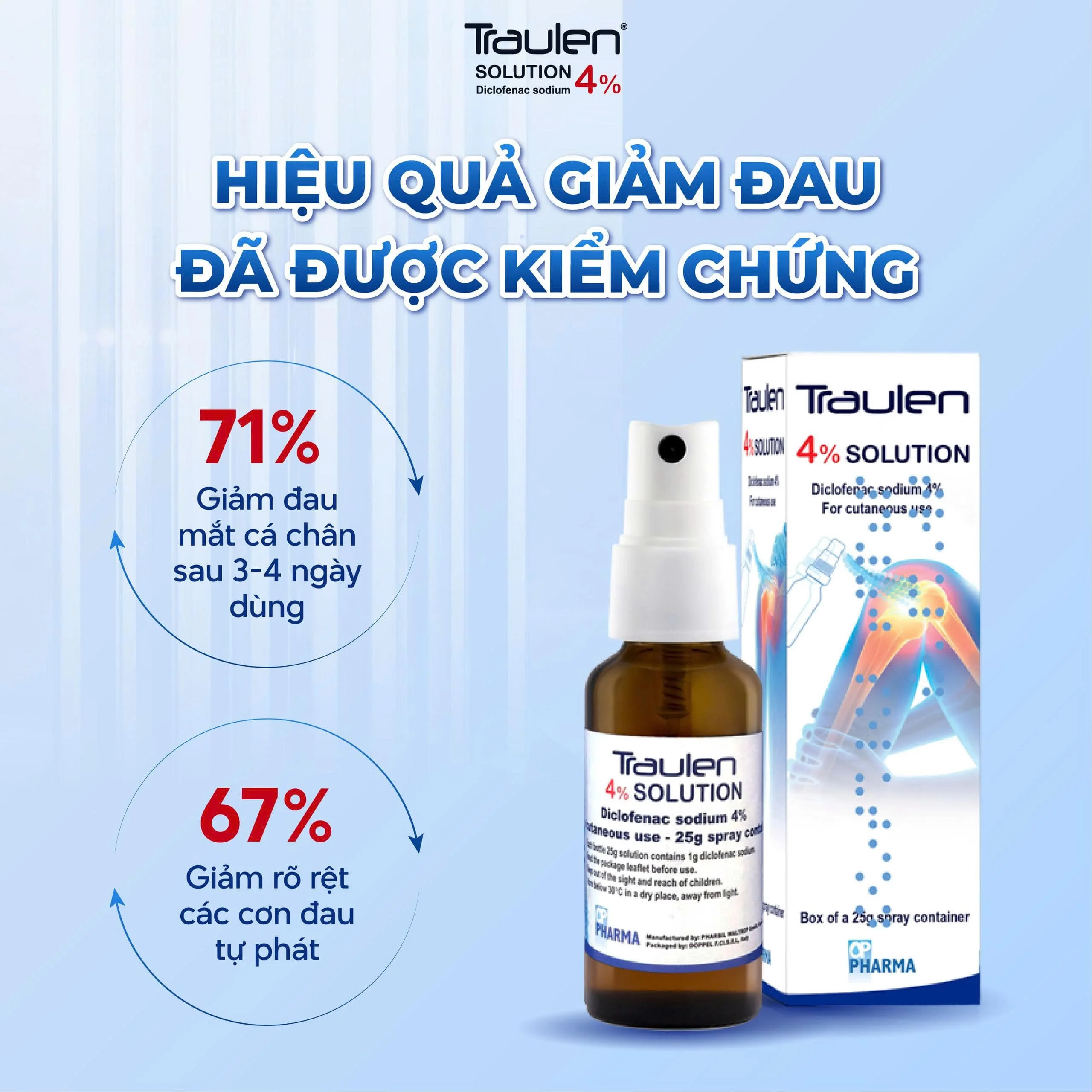 Traulen là giải pháp hỗ trợ điều trị tại chỗ đau và viêm do thấp khớp hoặc do chấn thương ở khớp, cơ, gân và dây chằng