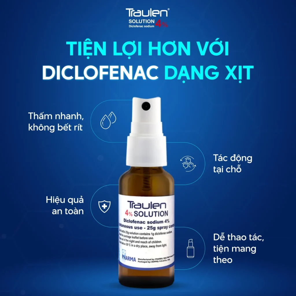Dược động học Diclofenac qua da - Nghiên cứu thấm thấu và phân bố mô
