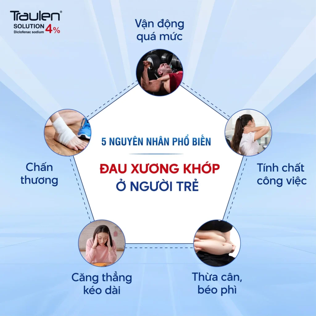 5 nguyên nhân dẫn đến đau xương khớp ở người trẻ